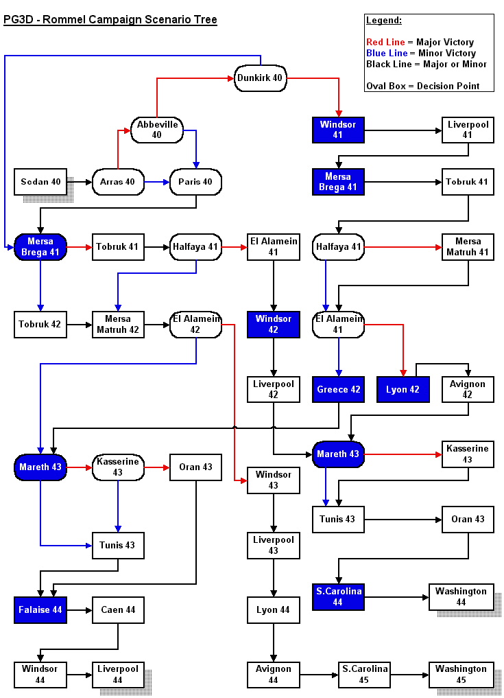 PG3D Assault Campaign Tree